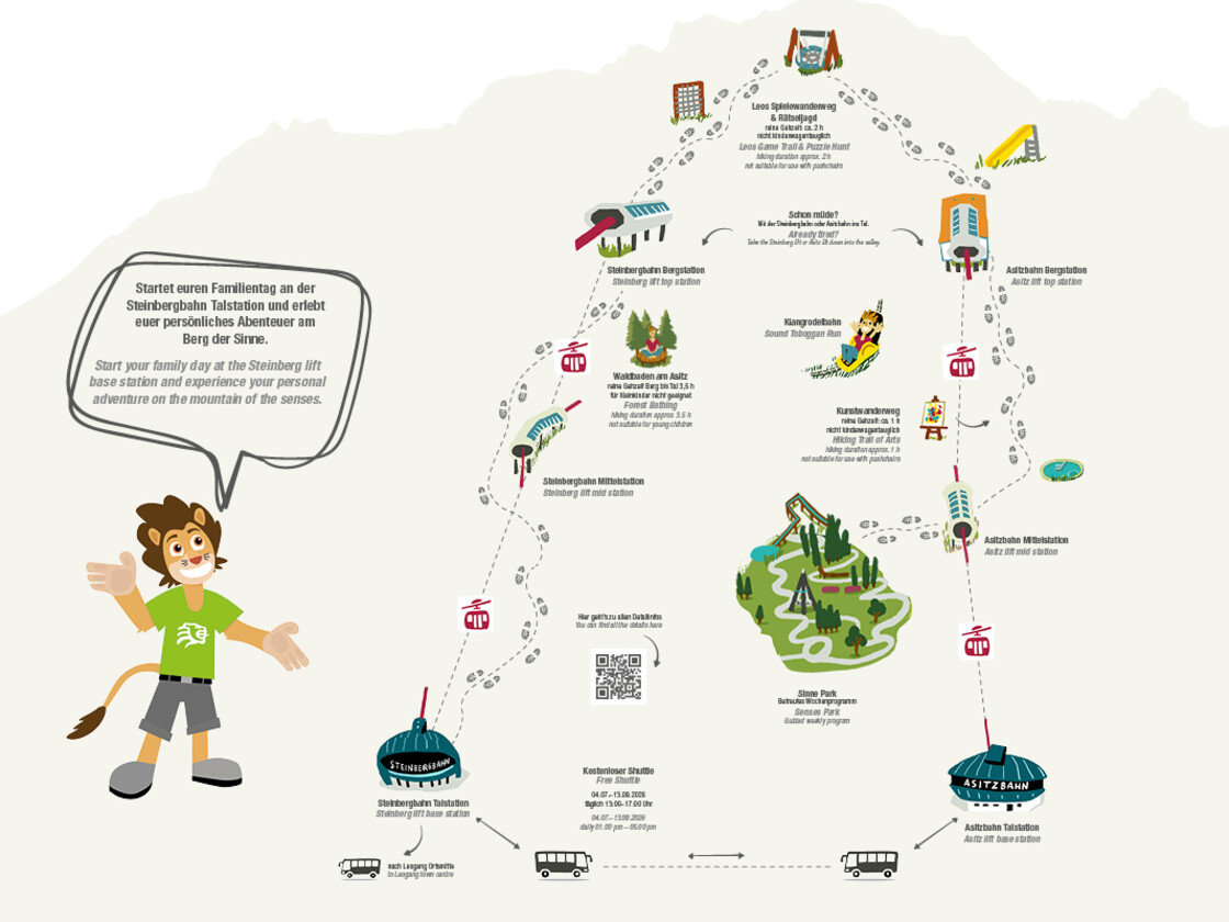 Illustrierte Übersichtskarte für einen Familientag am „Berg der Sinne“ zwischen Steinbergbahn und Asitzbahn. Links begrüßt ein gezeichneter Löwe die Besucher mit einer Sprechblase: „Startet euren Familientag an der Steinbergbahn Talstation und erlebt euer persönliches Abenteuer am Berg der Sinne.“  Die Karte zeigt einen Rundweg auf dem Berg mit markierten Fußspuren und mehreren Erlebnisstationen. Ausgangspunkt ist die Steinbergbahn-Talstation im unteren linken Bereich. Von dort führt die Steinbergbahn zur Mittelstation und weiter zur Bergstation. Auf der rechten Seite verläuft parallel die Asitzbahn mit Talstation, Mittelstation und Bergstation.  Entlang des Rundwegs befinden sich verschiedene Familienattraktionen: der Waldbaden am Asitz-Rundweg, das Klangdreieck mit Klangrutsche, eine Kunstwanderung mit kreativen Stationen, der große Erlebnisbereich „Sinne Park“, ein kleiner Teich, die Asitzbahn-Mittelstation sowie der Spiel- und Erlebnisbereich „Leo’s Spielewanderweg & Rätseljagd“ nahe der Bergstationen. Zusätzlich sind Spielgeräte, Aussichtsbereiche und Rastplätze dargestellt.  Mehrere Gondel-Symbole markieren die Liftverbindungen. In der Mitte der Karte befindet sich ein QR-Code mit Hinweis auf weitere Details. Im unteren Bereich wird ein kostenloser Shuttlebus zwischen Steinbergbahn-Talstation und Asitzbahn-Talstation dargestellt. Die Grafik dient als Orientierungskarte für Familien und zeigt die wichtigsten Wege, Bergbahnen und Erlebnisangebote am Berg der Sinne. | © Leoganger Bergbahnen 